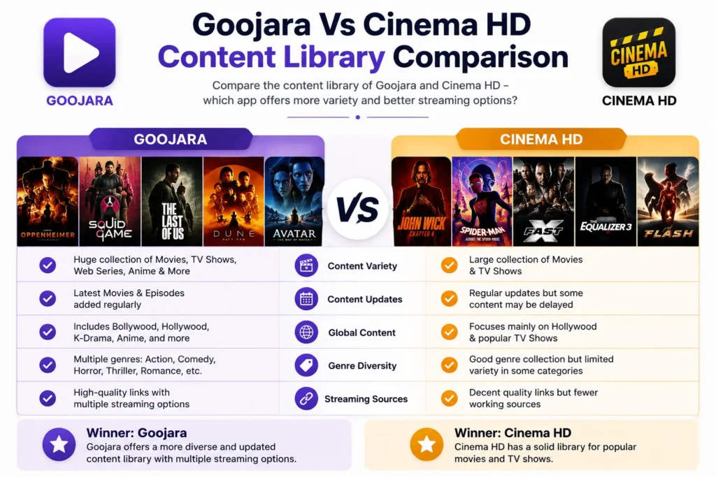 Goojara vs Cinema HD APK — A Real Comparison for 2026 1 goojara apk and cinema apk hd